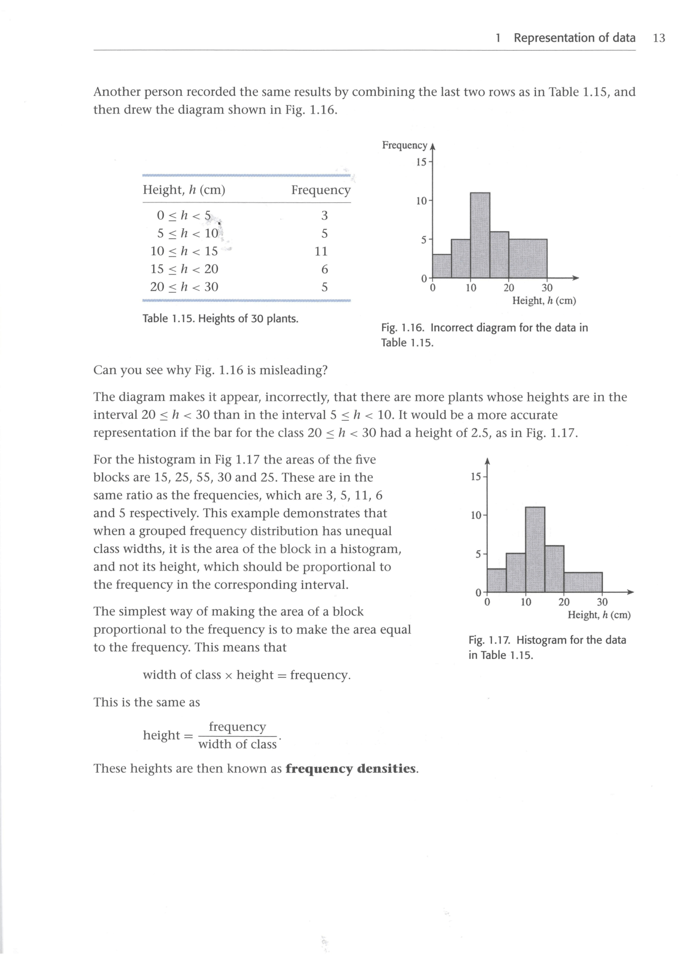 Cambridge Statistics